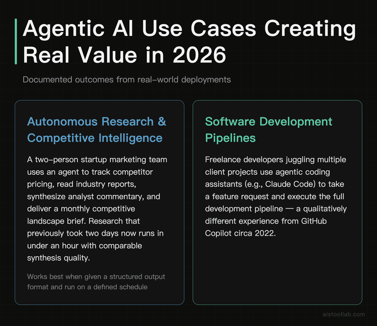 Agentic AI real-world use cases in 2026: autonomous competitive research for startup marketing teams and full development pipeline execution