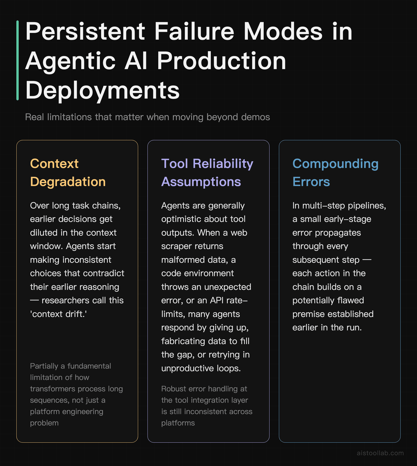 Three persistent failure modes in agentic AI systems in production: context drift over long tasks, tool reliability assumptions, and compoun
