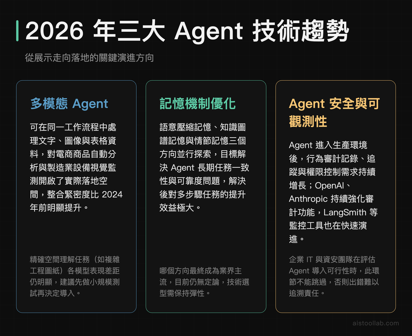 2026 年 AI Agent 三大技術趨勢：多模態整合、記憶機制優化與安全可觀測性