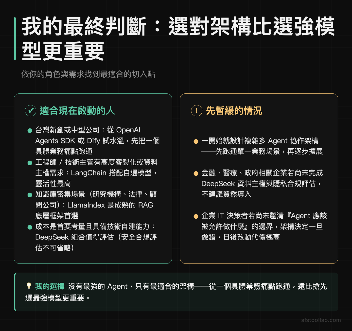 AI Agent 平台最終選型建議：依新創、工程師與企業 IT 角色分別推薦適合架構