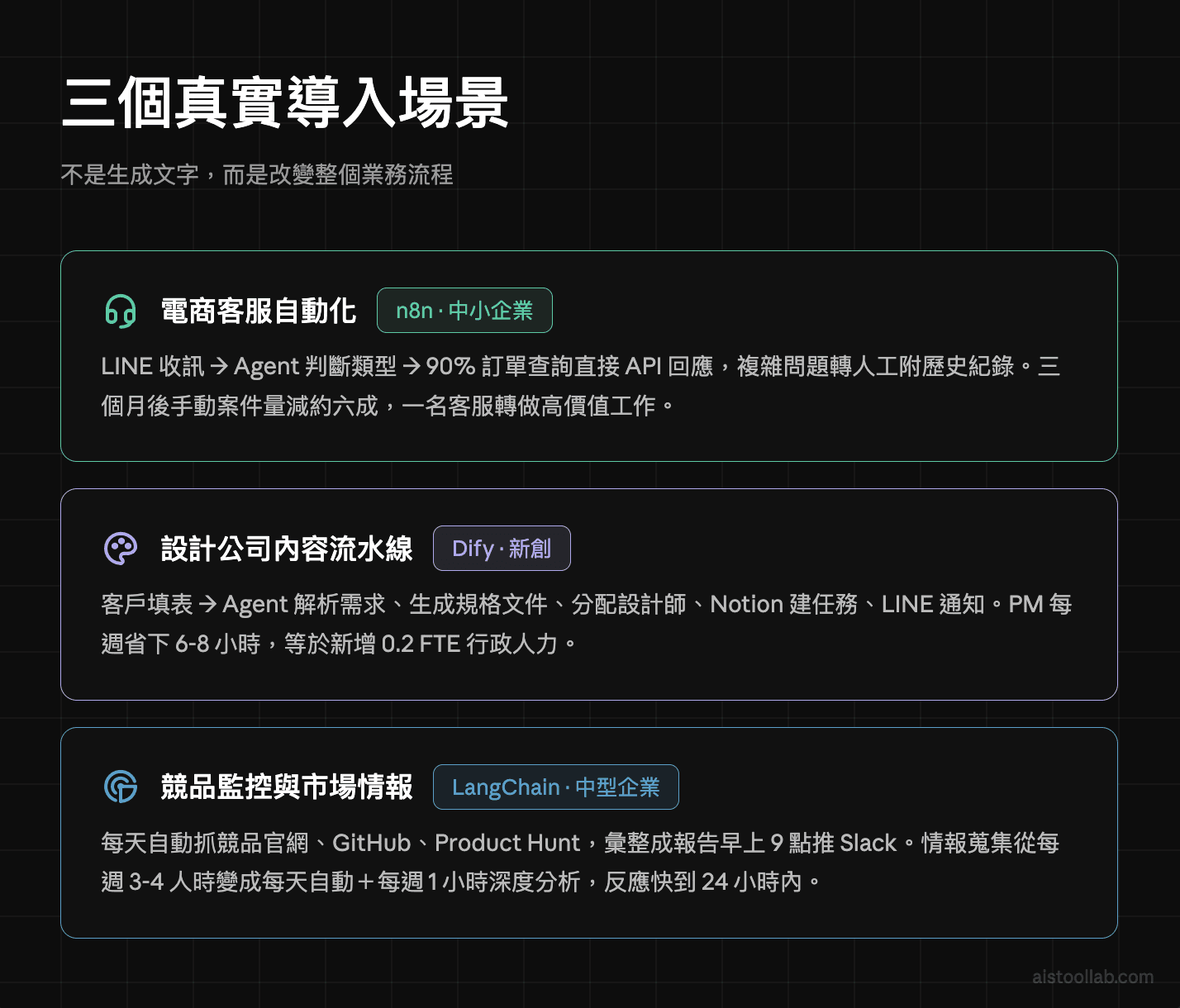AI agent three enterprise implementation cases