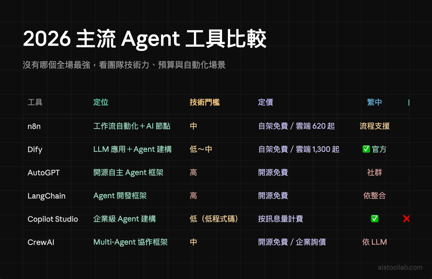 AI agent tools comparison matrix: <a href=