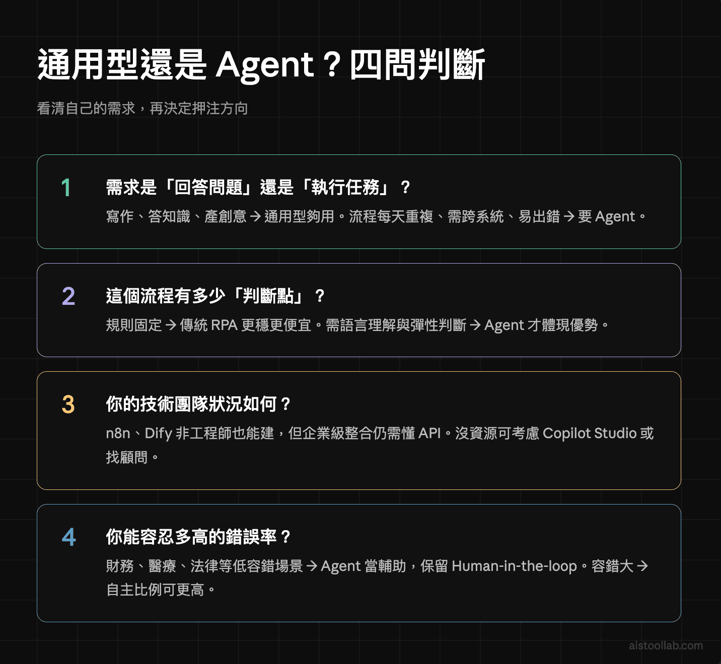 AI agent vs general AI: four-question decision framework