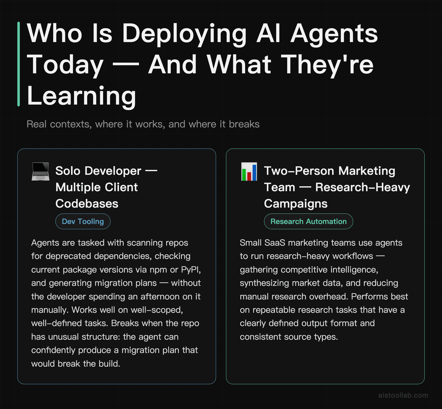Scenarios showing how a solo developer and a small marketing team are deploying AI agents in real workflows, including where they succeed an