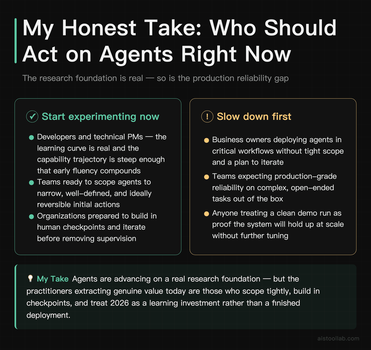 Verdict card on AI agents: who should start experimenting now versus who should wait, with specific guidance for developers and business own