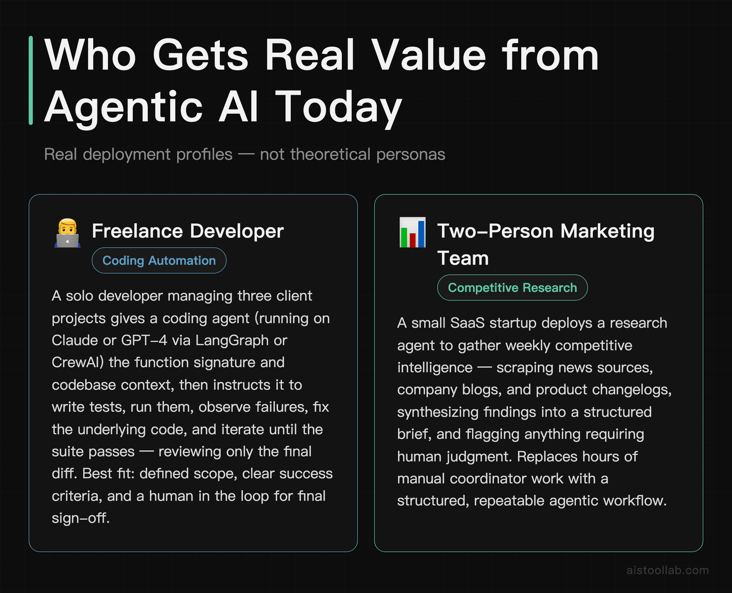 Real agentic AI use cases: freelance developer coding automation and two-person marketing team competitive research agent