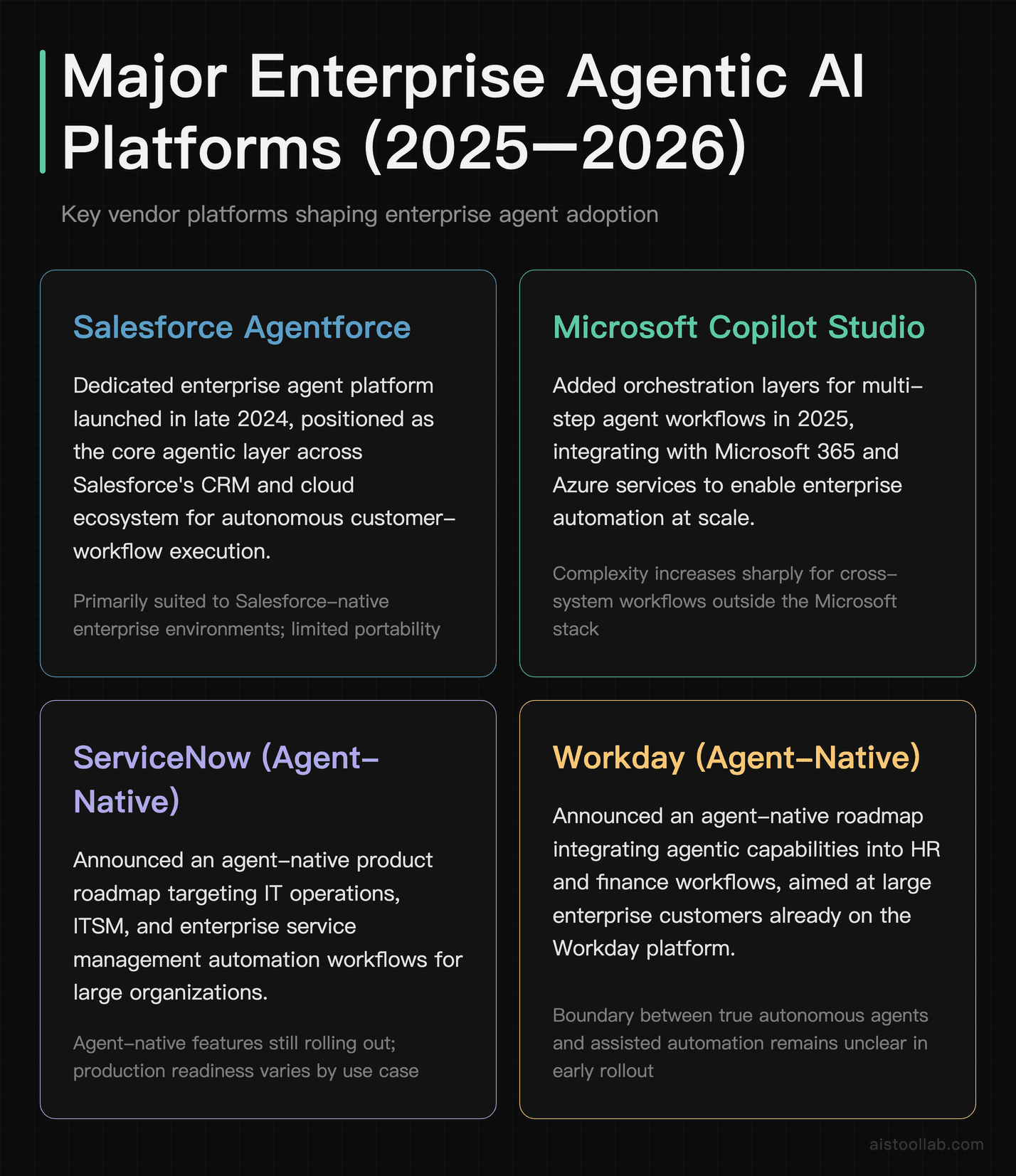 Enterprise agentic AI platform landscape 2025–2026: Salesforce Agentforce, <a href=