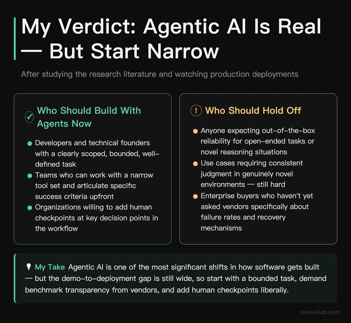 Verdict on agentic AI systems: who should build with agents now versus who should wait, with a first-person bottom-line recommendation
