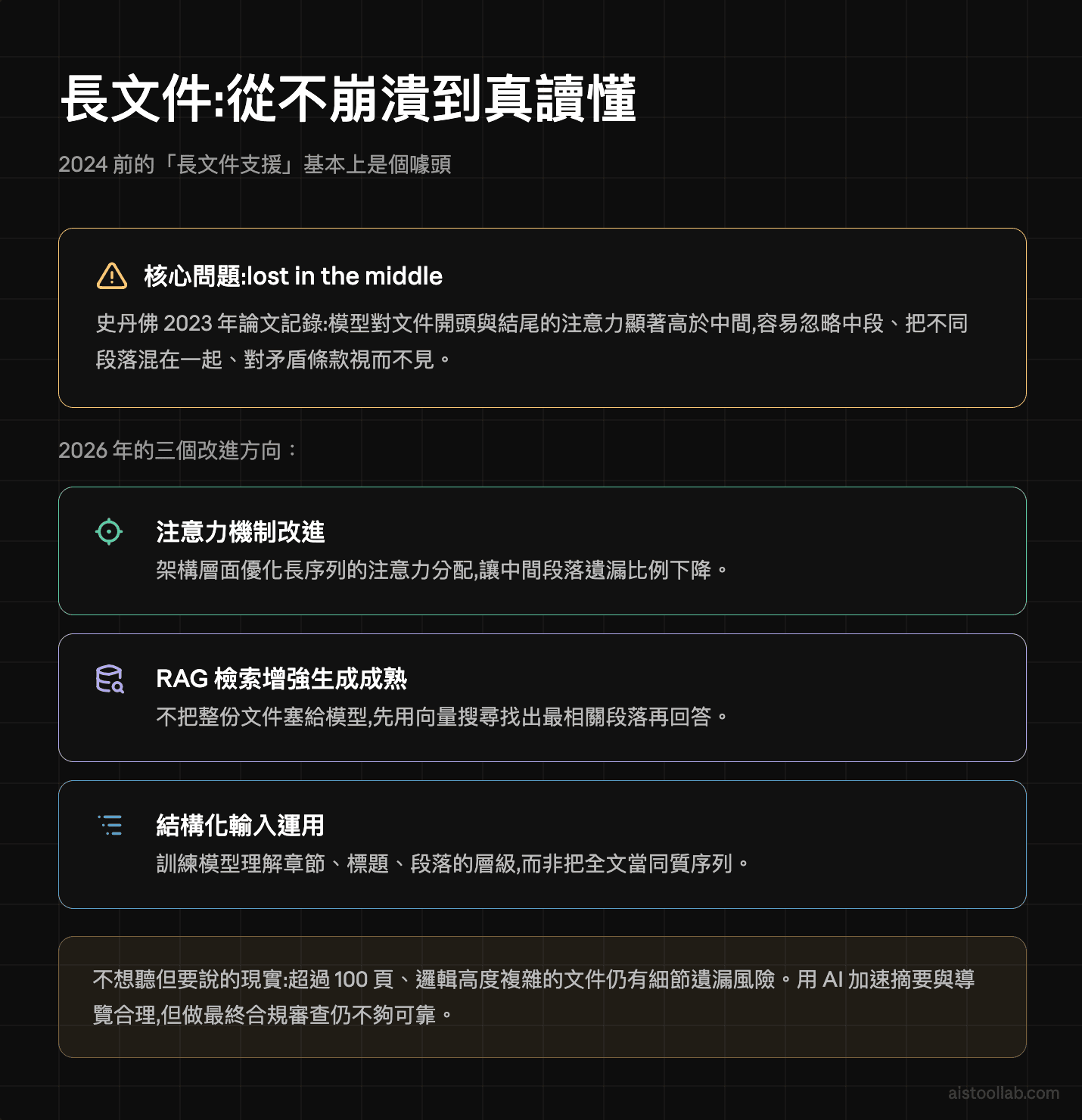 長文件處理能力的演進：從塞進去不崩潰到真的讀懂