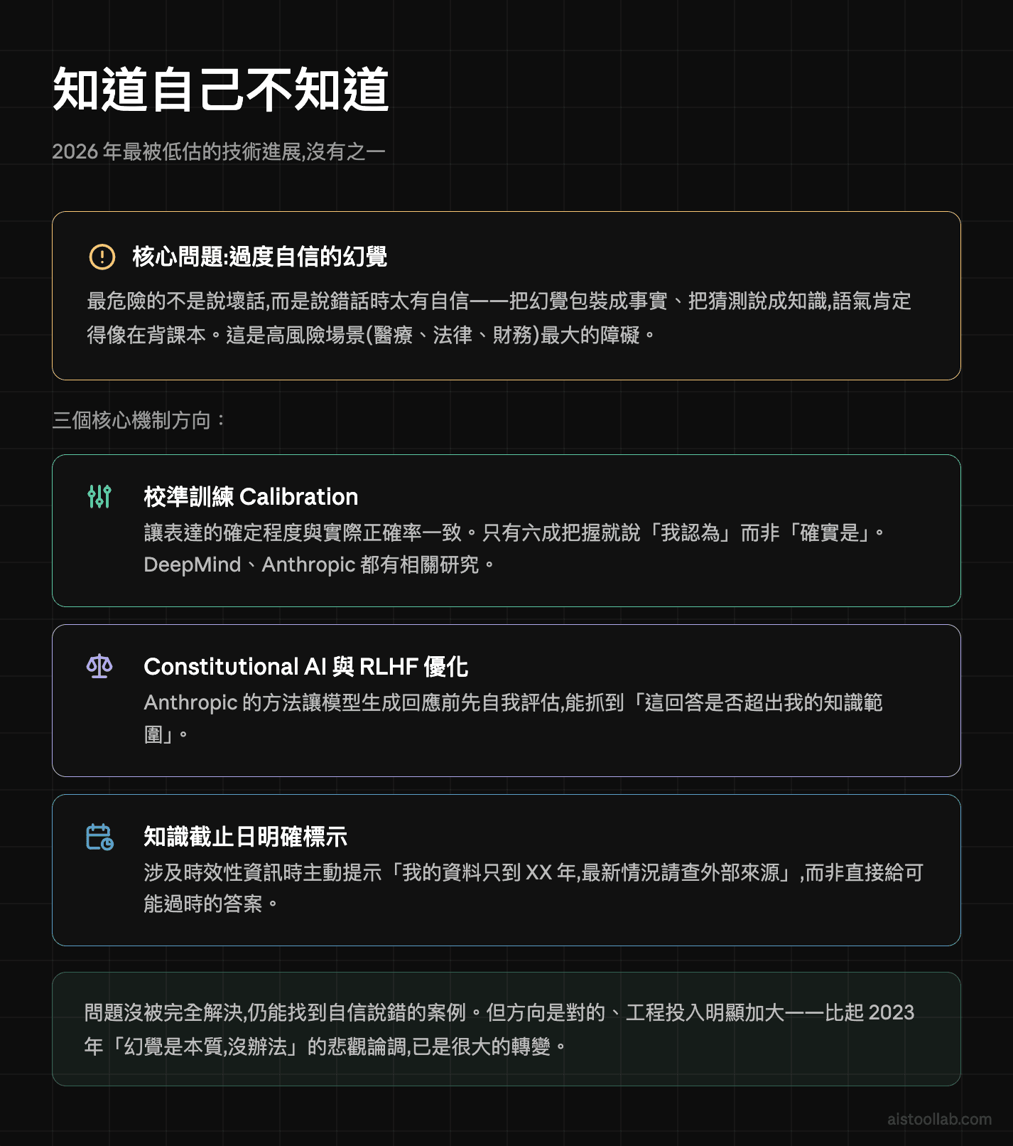 安全對齊的真正突破：知道自己不知道
