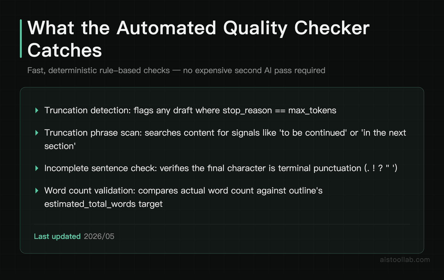 Automated quality checks in the Claude API content pipeline: truncation detection, phrase scanning, incomplete sentence check, and word coun