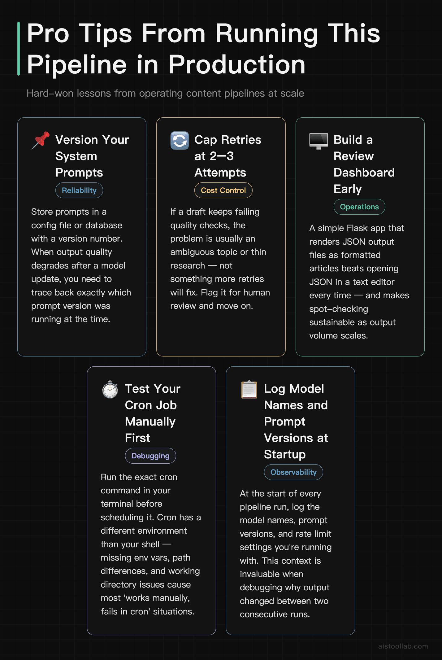 Five production tips for the Claude API content pipeline: prompt versioning, retry caps, review dashboard, manual cron testing, and startup 