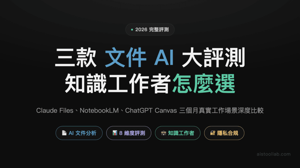 2026年AI文件處理工具完整評測：Claude Files vs NotebookLM vs ChatGPT Canvas，哪個最適合知識工作者？ — 封面設計卡