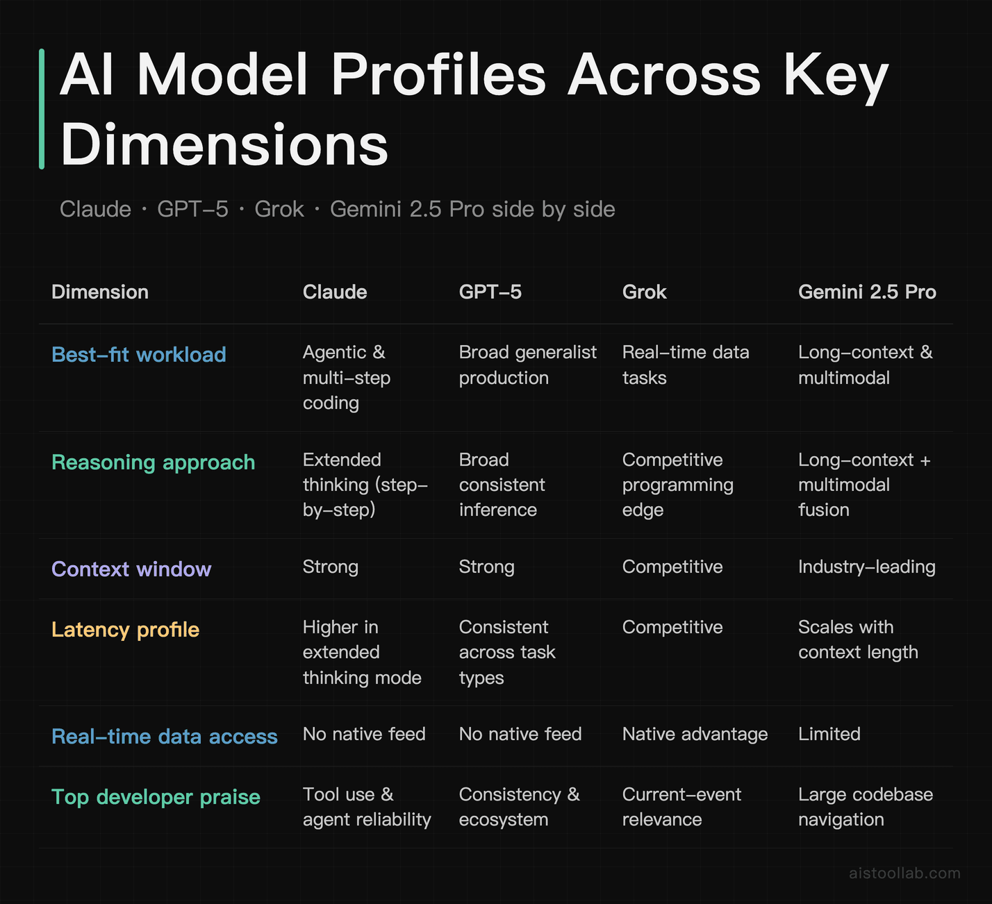 AI Model Benchmarks 2026: 7 Real Performance Metrics Ranked