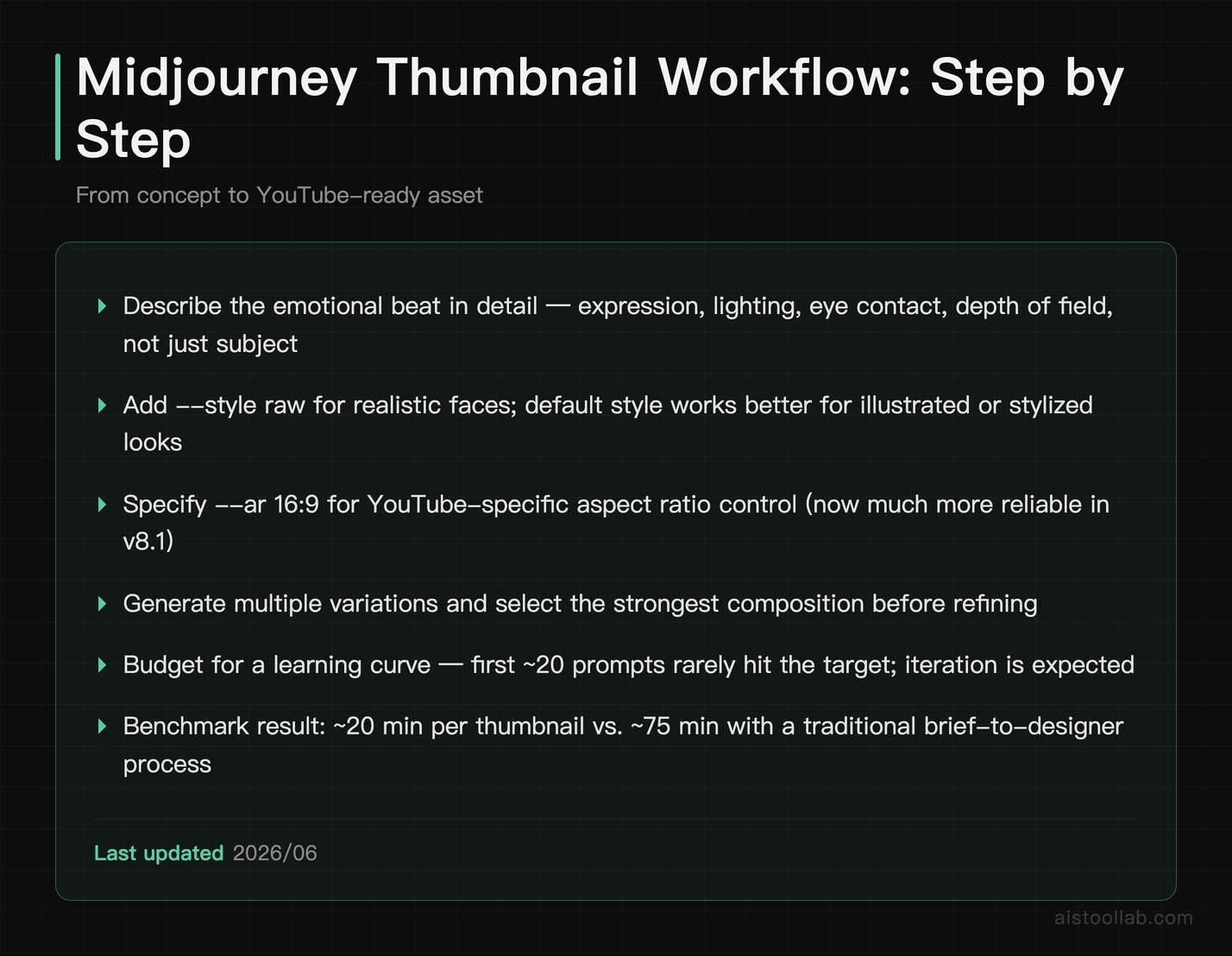 Step-by-step Midjourney workflow for creating YouTube thumbnails with AI, including prompt structure and benchmarks
