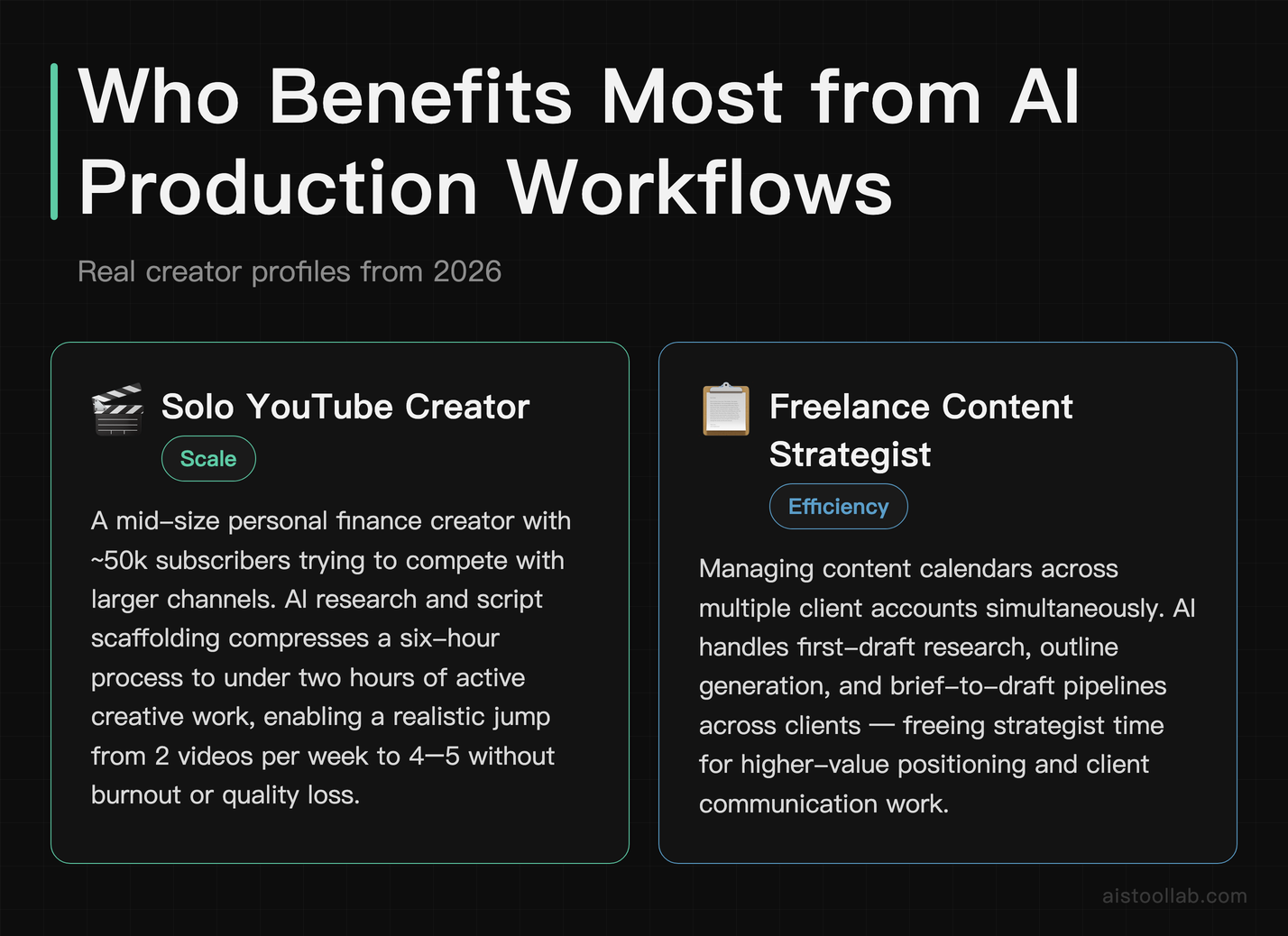 Use case scenarios showing how solo YouTube creators and freelance content strategists benefit from AI production workflows