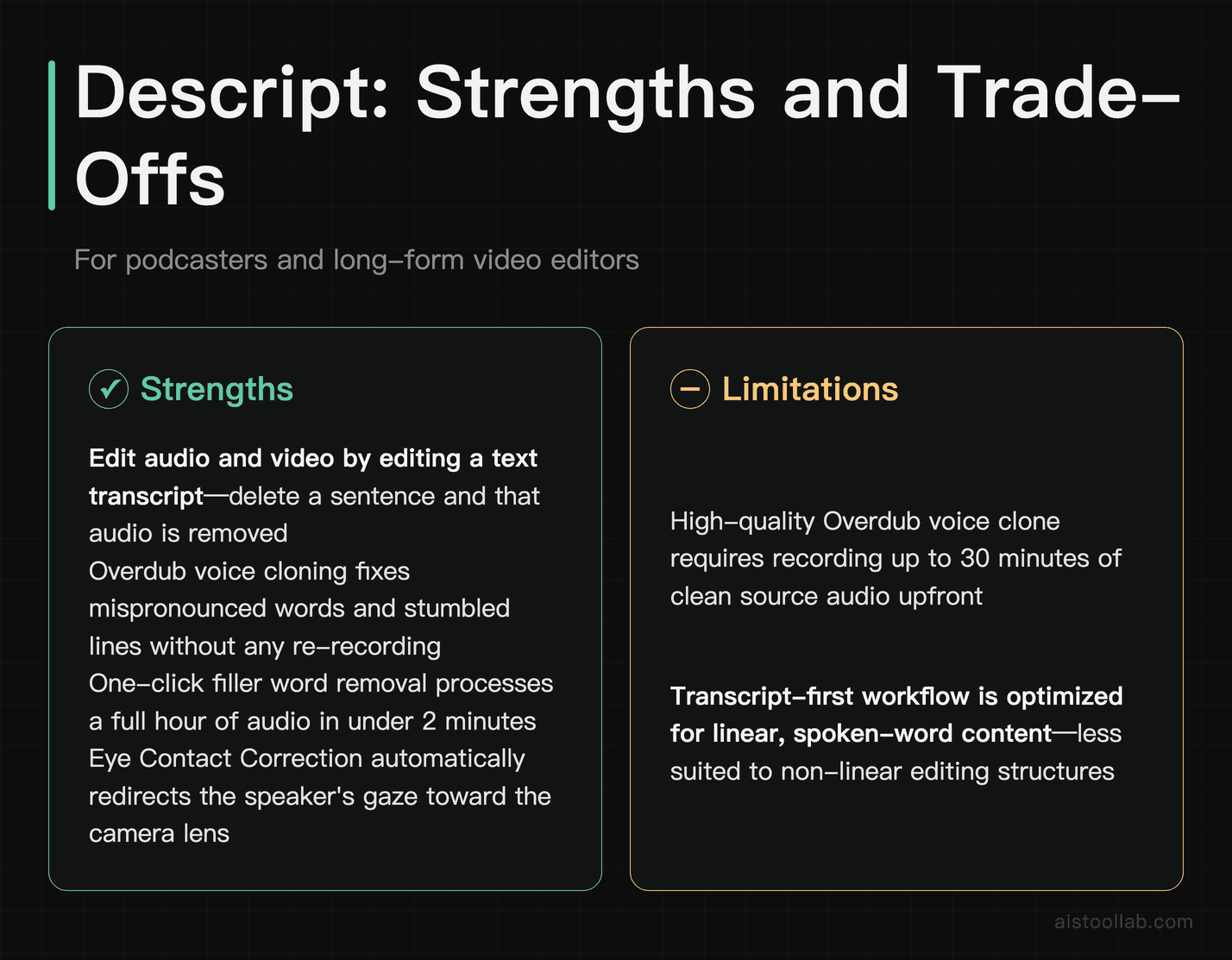 Descript pros and cons for podcast and long-form video editing: strengths include transcript editing, Overdub voice cloning, and one-click f