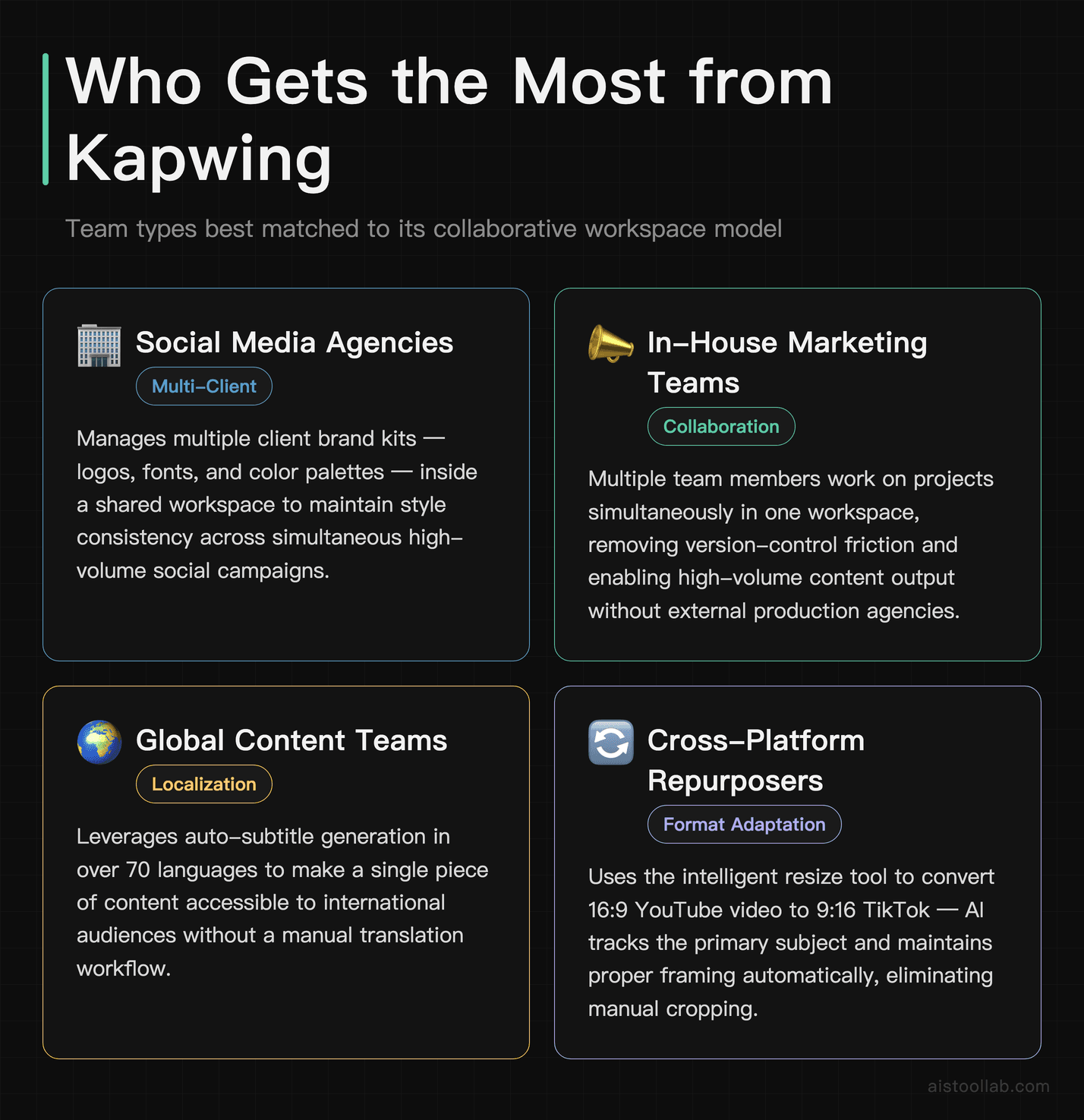 Kapwing collaboration scenarios: social media agencies managing brand kits, in-house marketing teams, global localization with 70+ languages