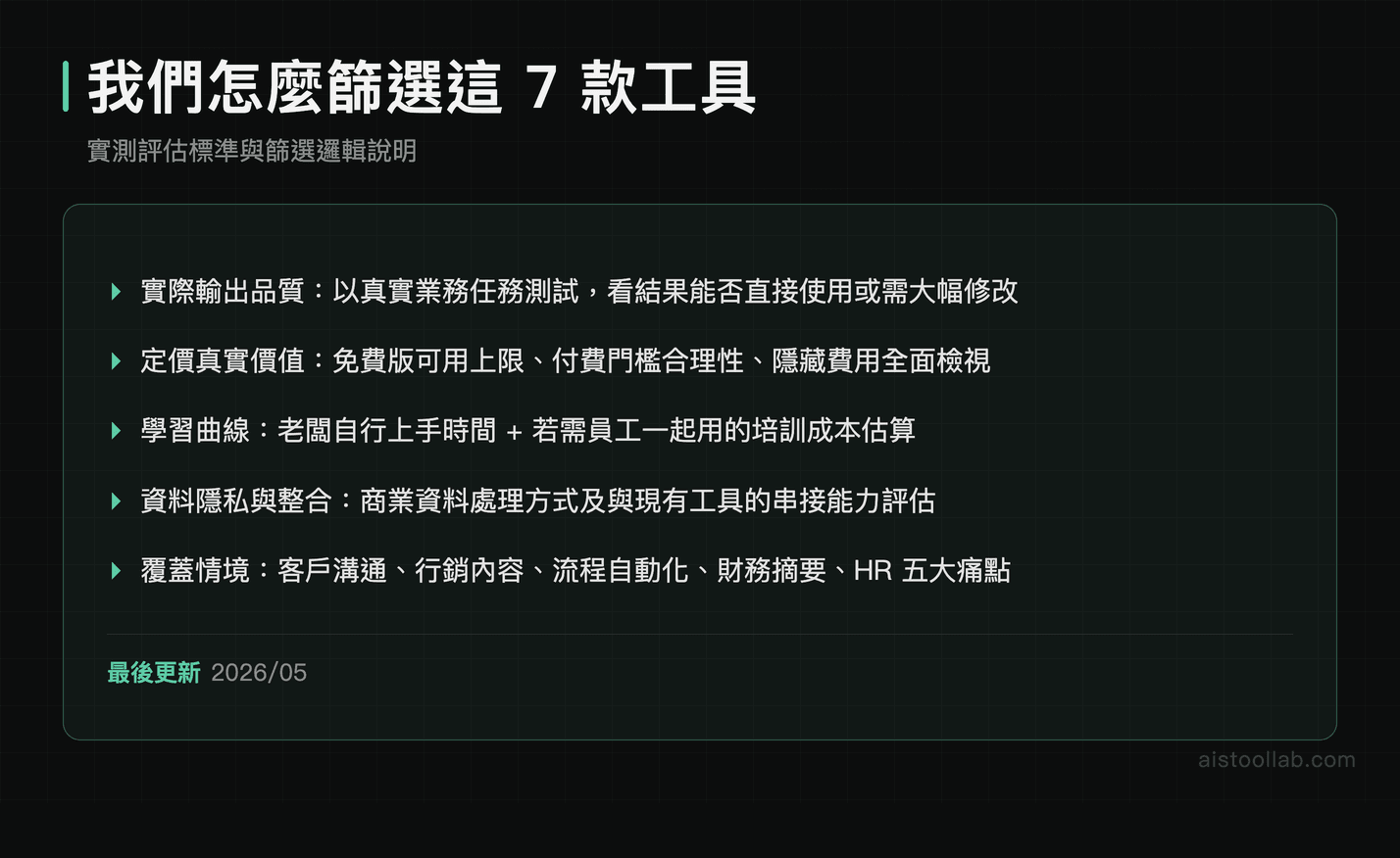 2026 年中小企業 AI 工具篩選方法論：實測評估標準與篩選邏輯