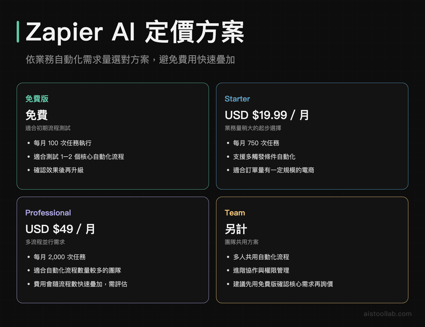 Zapier AI 中小企業定價方案比較：免費版到 Professional 任務次數與費用一覽