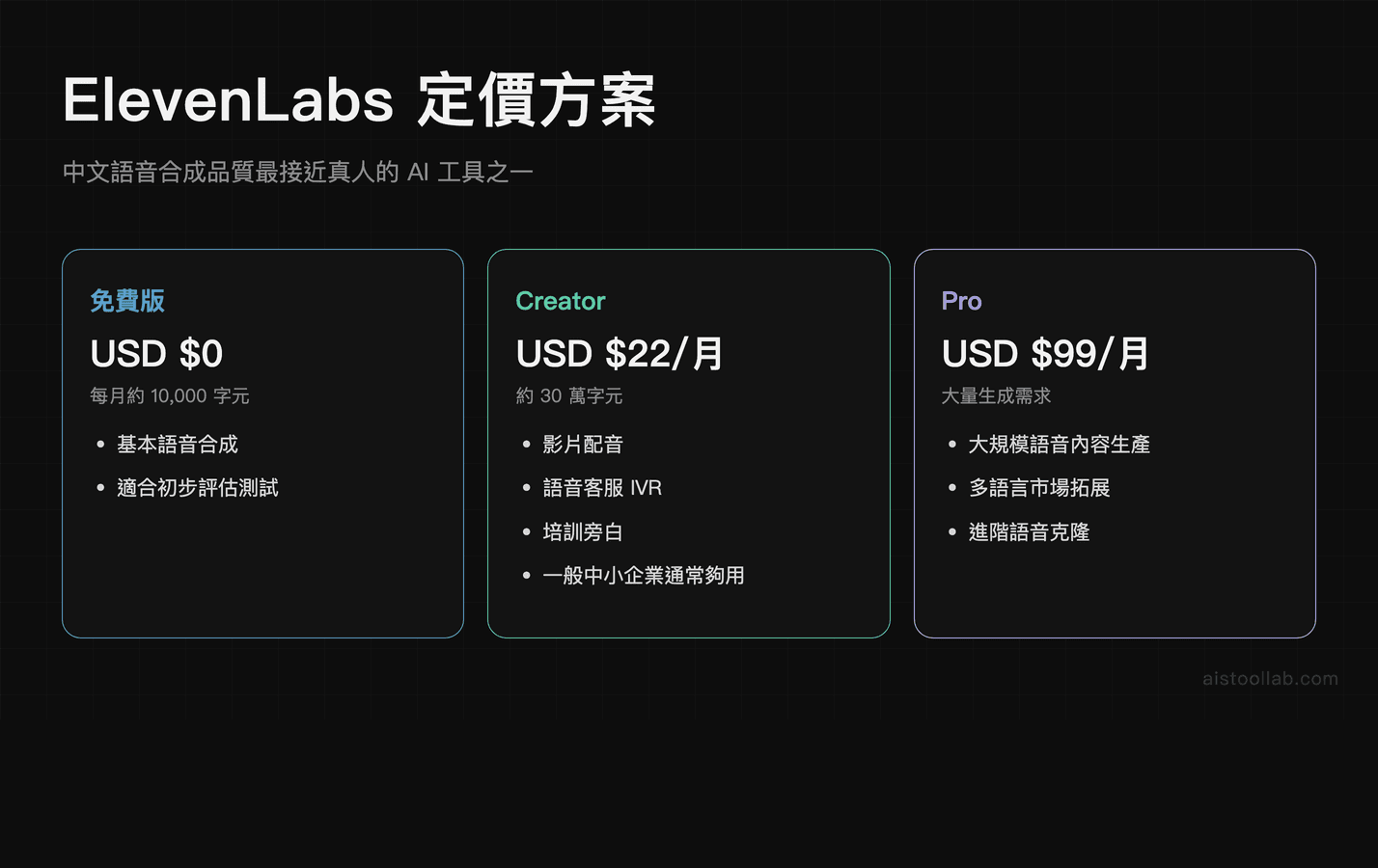 ElevenLabs 定價方案