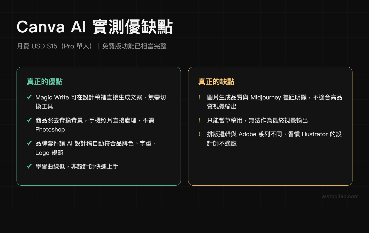 Canva AI 實測優缺點
