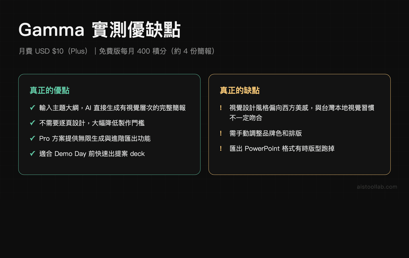 Gamma 實測優缺點
