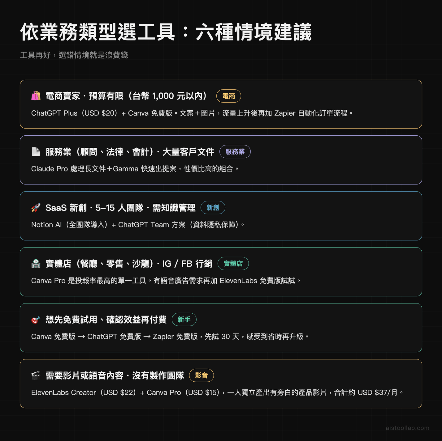 依業務類型選工具：六種情境建議