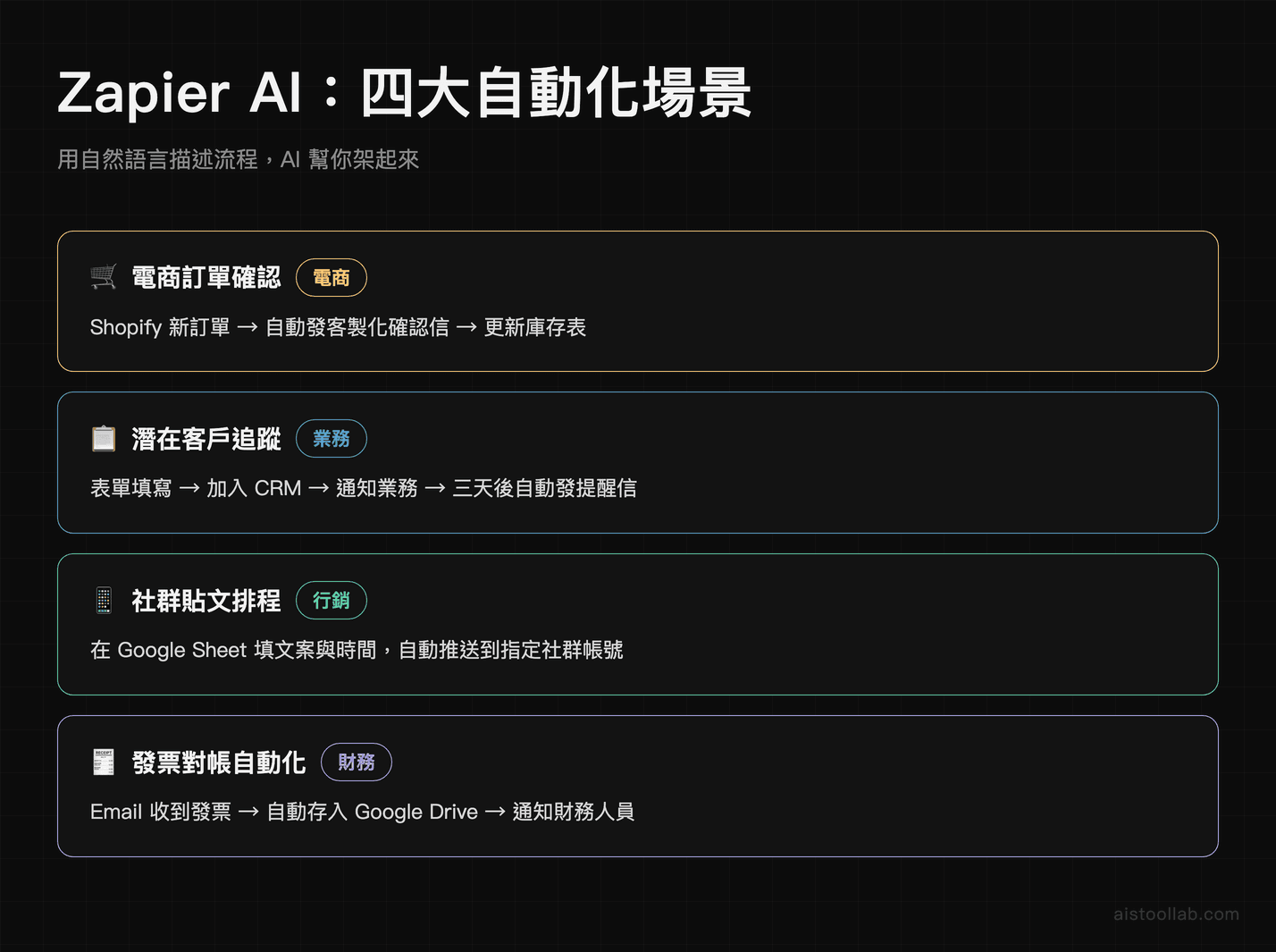 Zapier AI：四大自動化場景