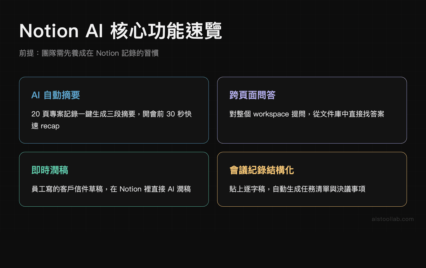 Notion AI 核心功能速覽
