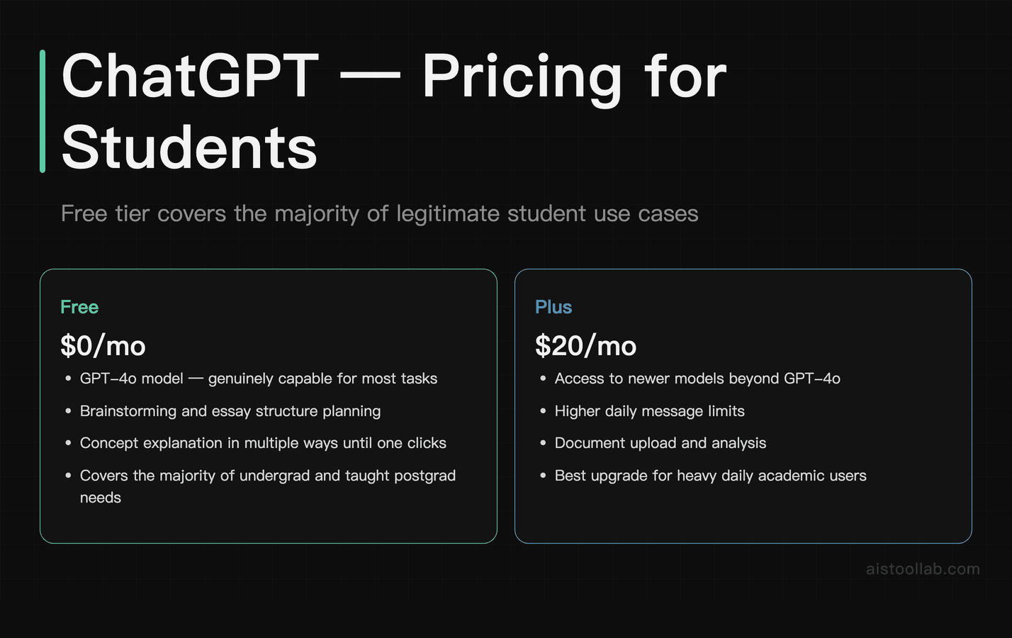 ChatGPT pricing plans for students — free tier vs Plus at $20 per month