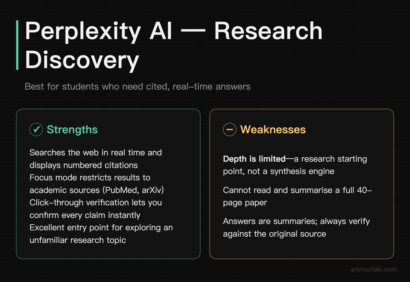 Perplexity AI strengths and weaknesses for student research discovery and cited answers