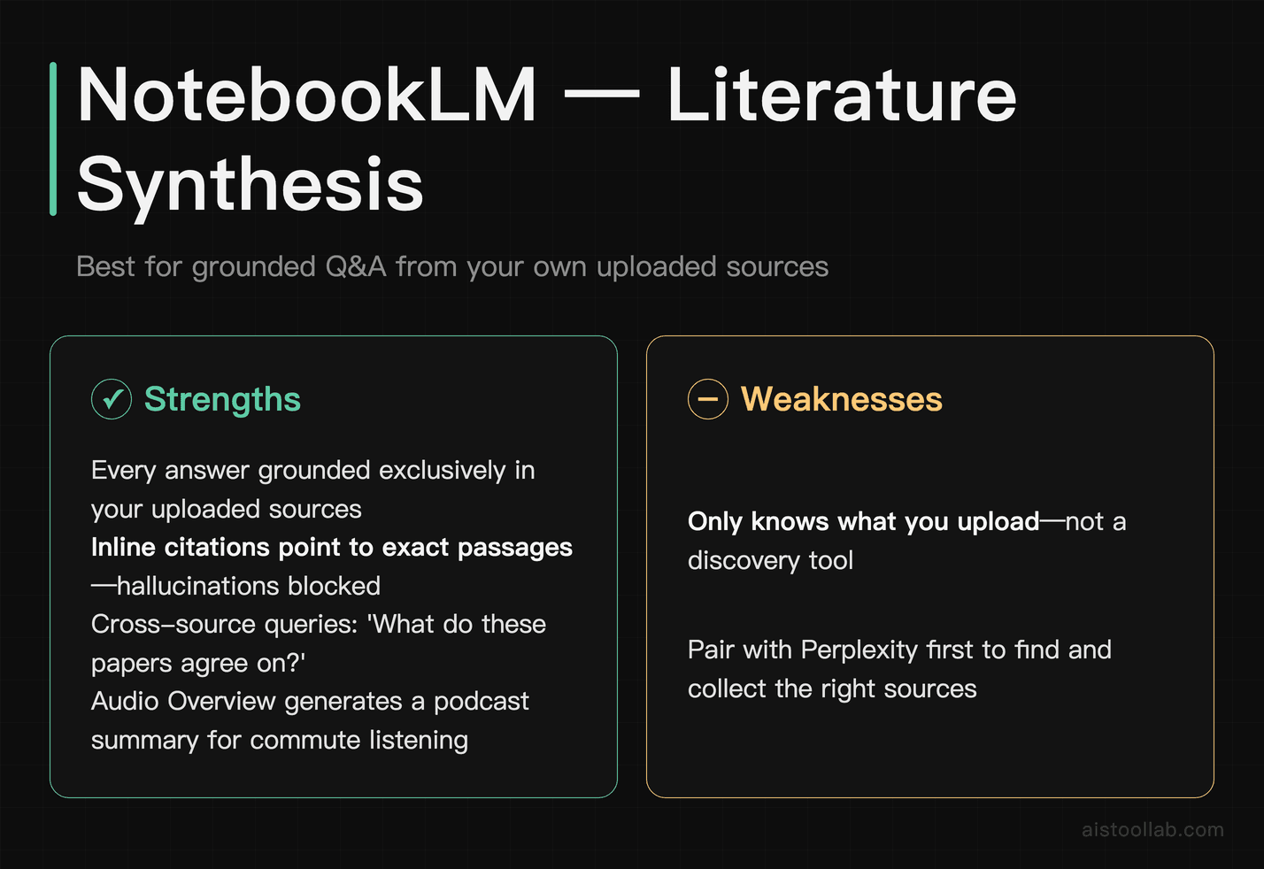 NotebookLM strengths and weaknesses for literature synthesis and source-grounded note-taking