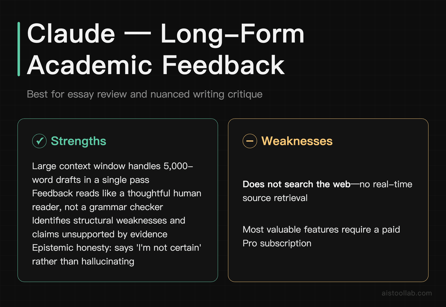 Claude AI strengths and weaknesses for long-form academic essay feedback and writing critique