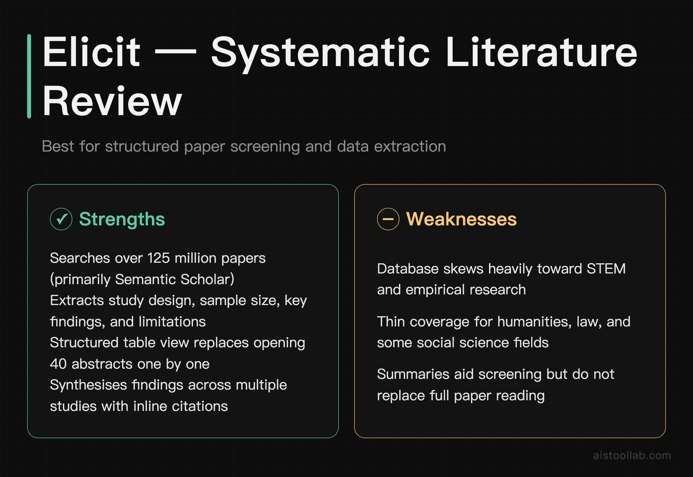 Elicit pros and cons for systematic literature review and research paper screening