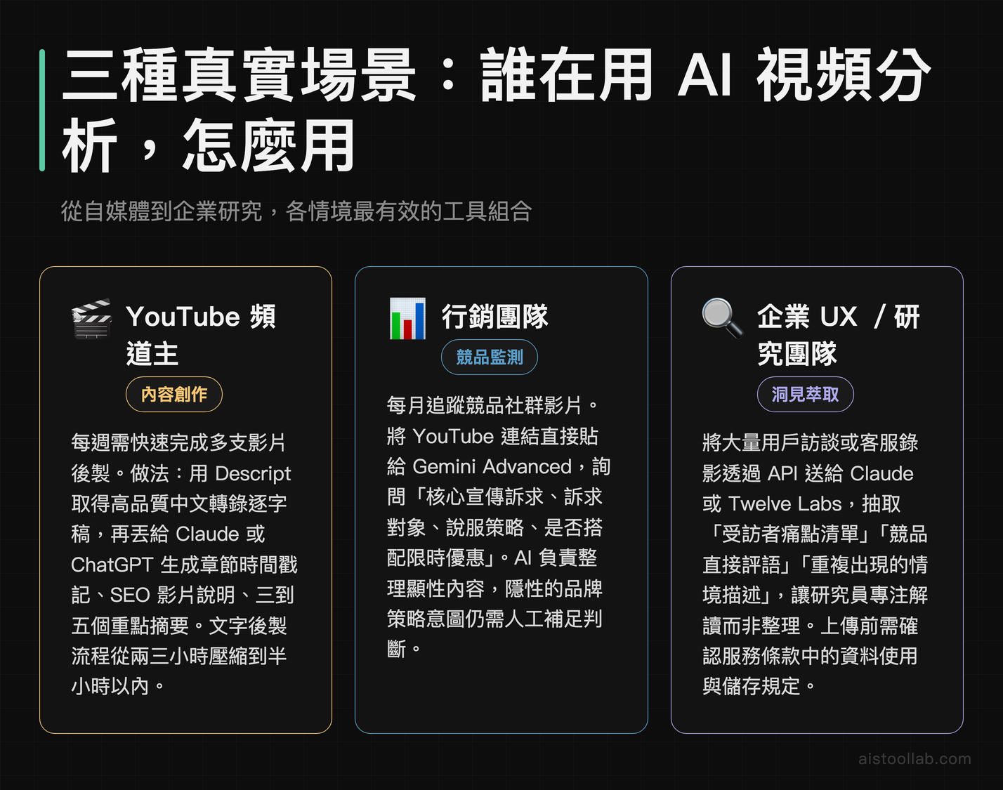 AI 視頻分析三大真實使用情境：YouTube 頻道主後製工作流、行銷團隊競品監測、企業訪談洞見萃取