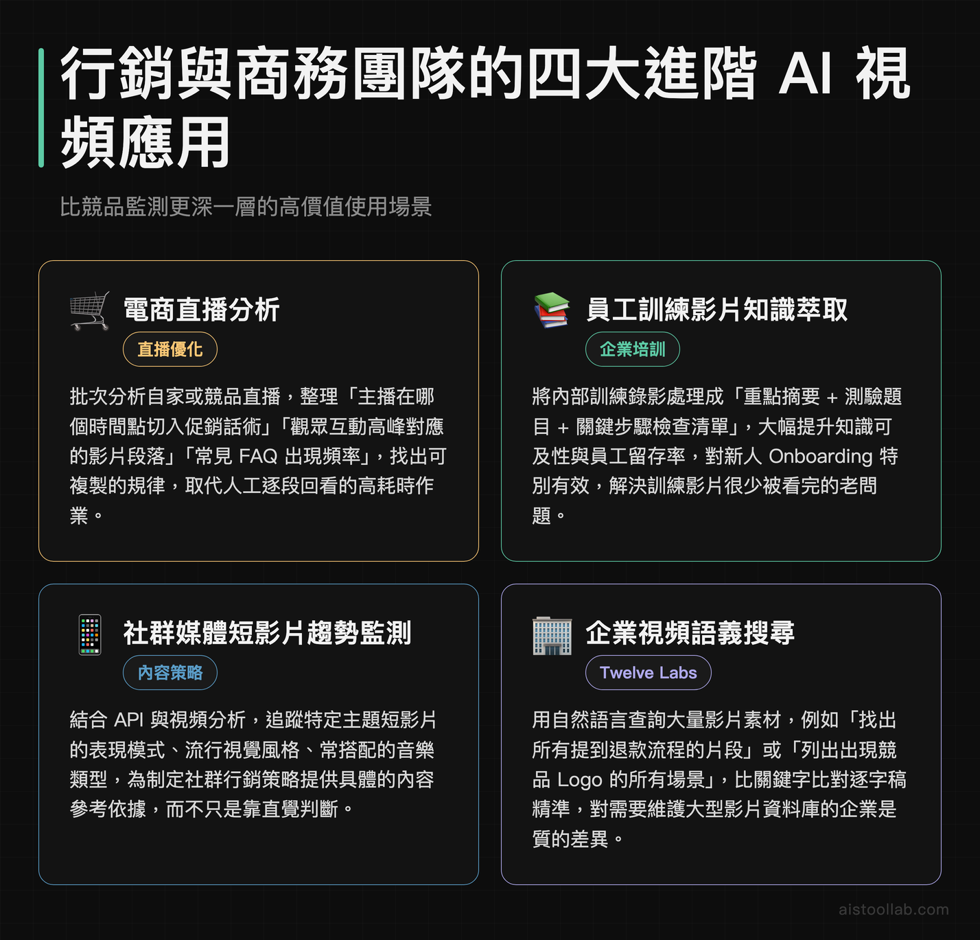 行銷與商務團隊四大 AI 視頻進階應用：電商直播分析、員工訓練萃取、社群趨勢監測、企業語義搜尋