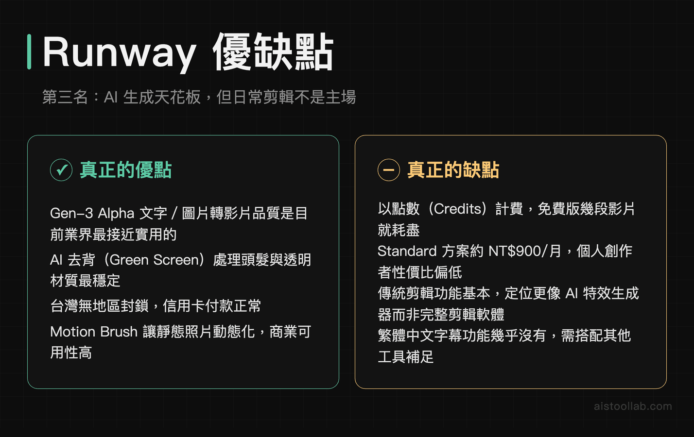 Runway Gen-3 AI影片生成工具2026優缺點：去背最穩但Credits計費有焦慮感