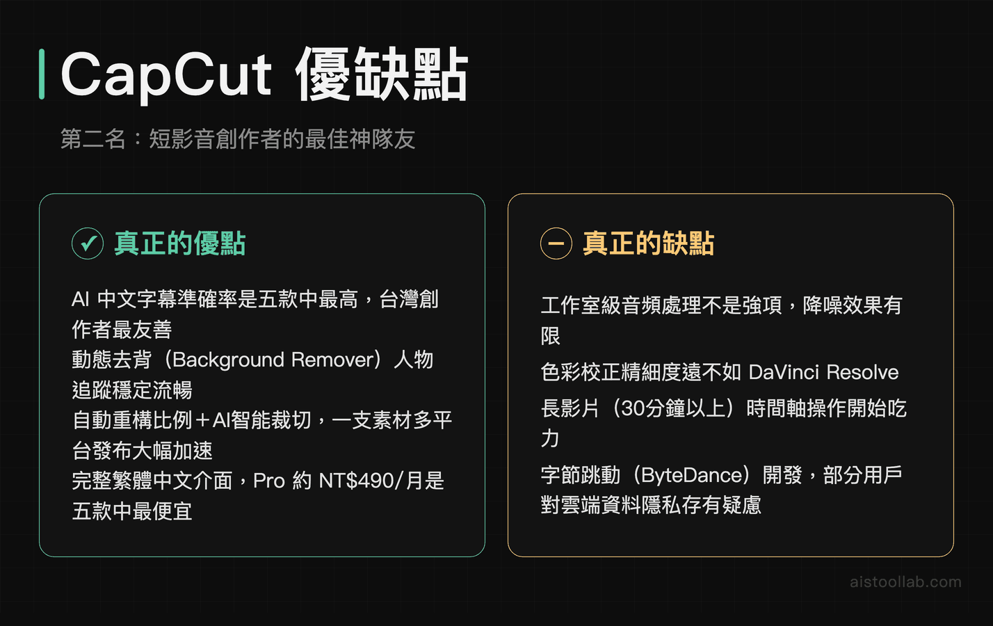 CapCut 2026年優缺點評測：繁中字幕最準確、短影音最強但長影片與隱私有侷限