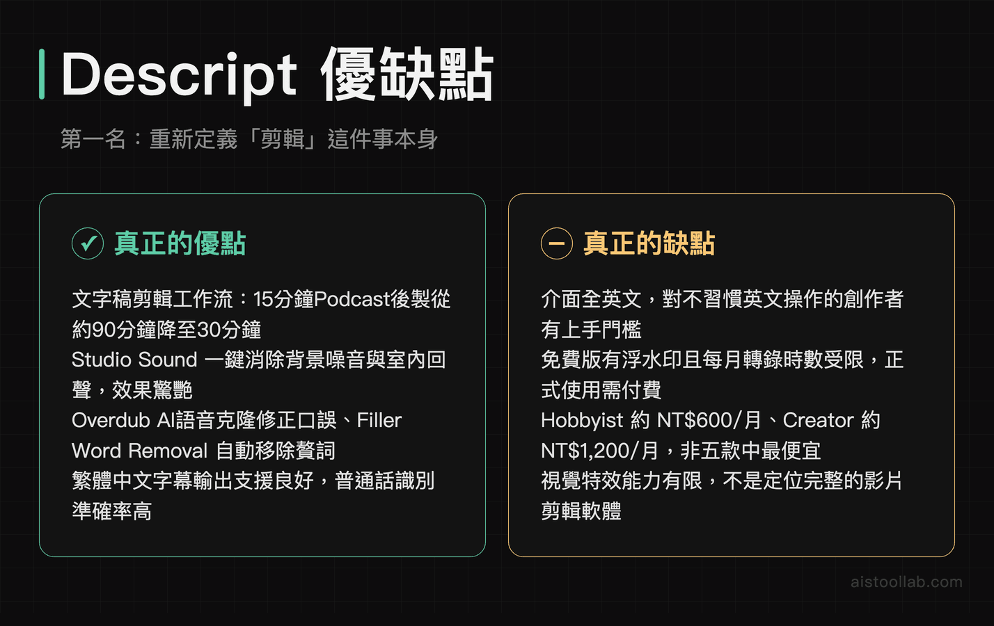 Descript 2026年深度評測優缺點：文字稿剪輯革命性工作流與Studio Sound語音增強功能