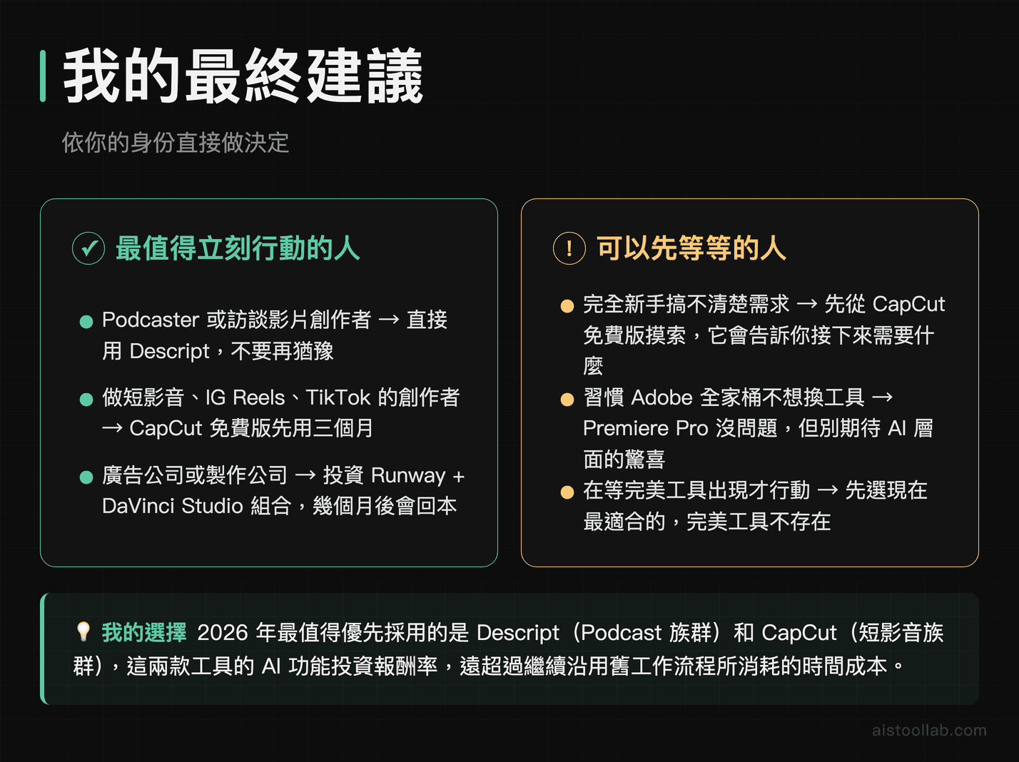 2026年AI影片工具最終選購建議：Descript適合Podcast、CapCut適合短影音、Runway+DaVinci適合商業製作
