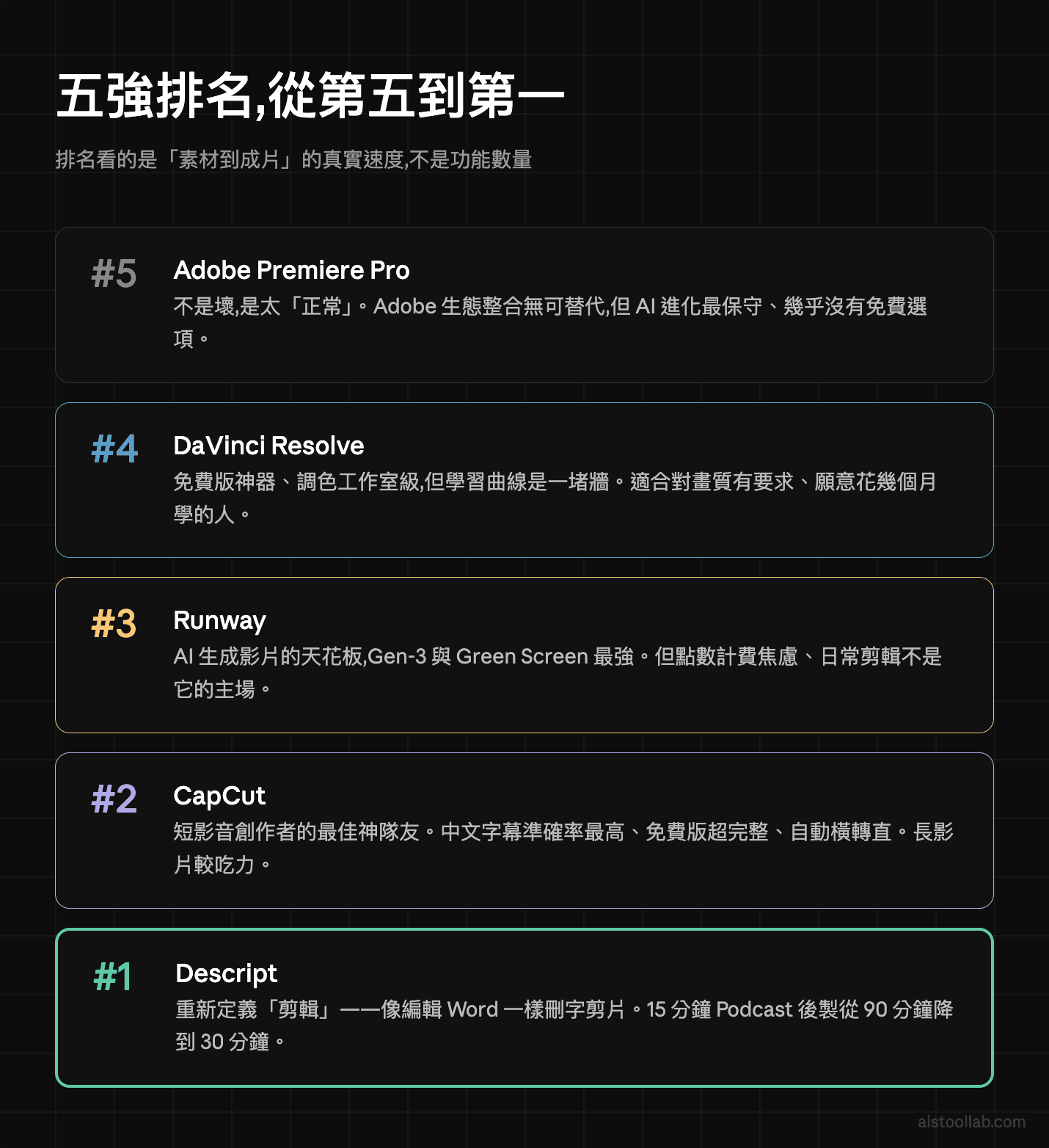 AI影片剪輯工具五名排名視覺