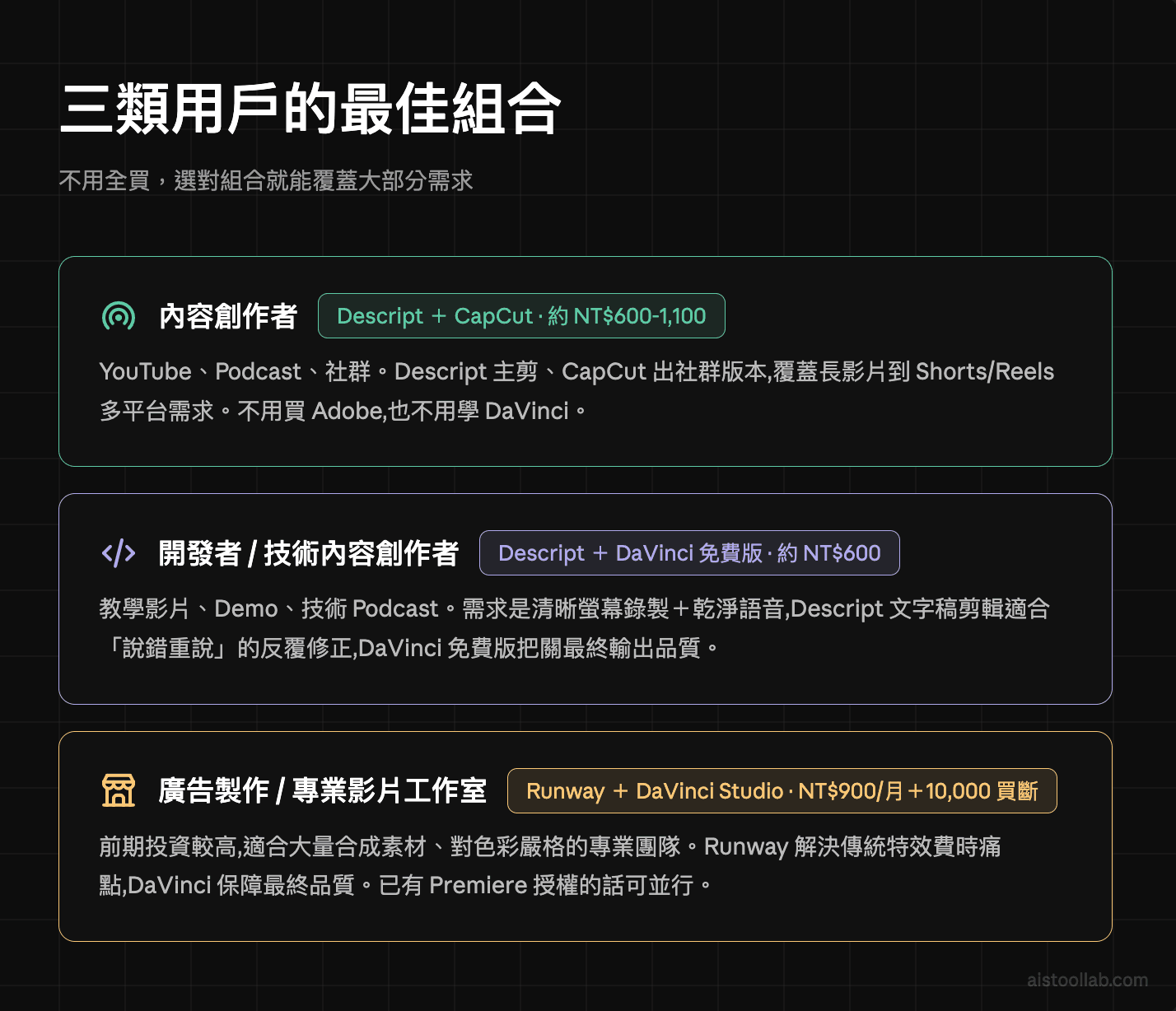 三類用戶的最佳AI影片工具組合