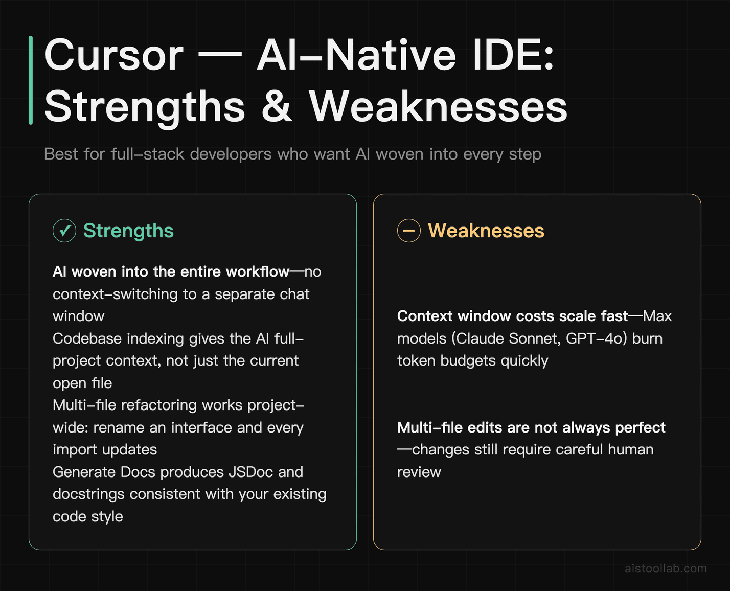 Cursor AI IDE strengths and weaknesses for full-stack developer workflows in 2026