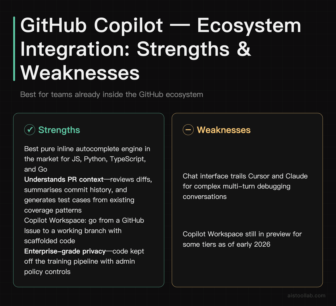GitHub Copilot pros and cons for software development teams in the GitHub ecosystem in 2026