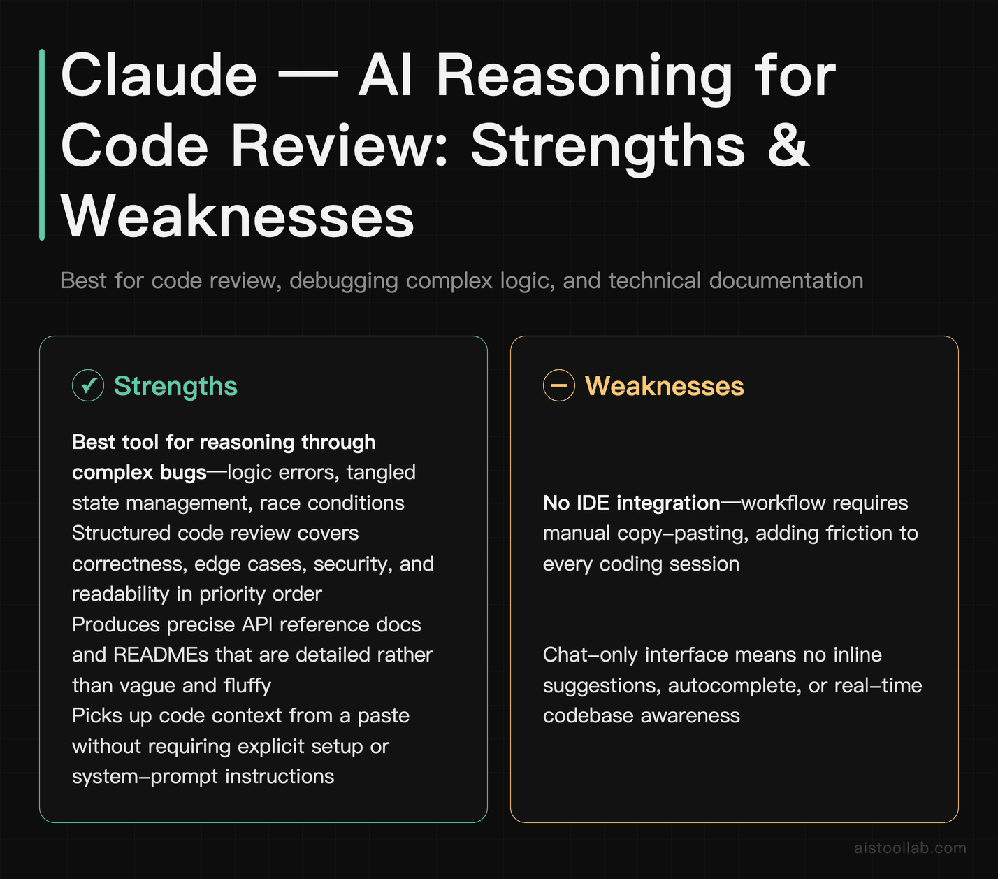 Claude AI strengths and weaknesses for code review and complex logic debugging in 2026