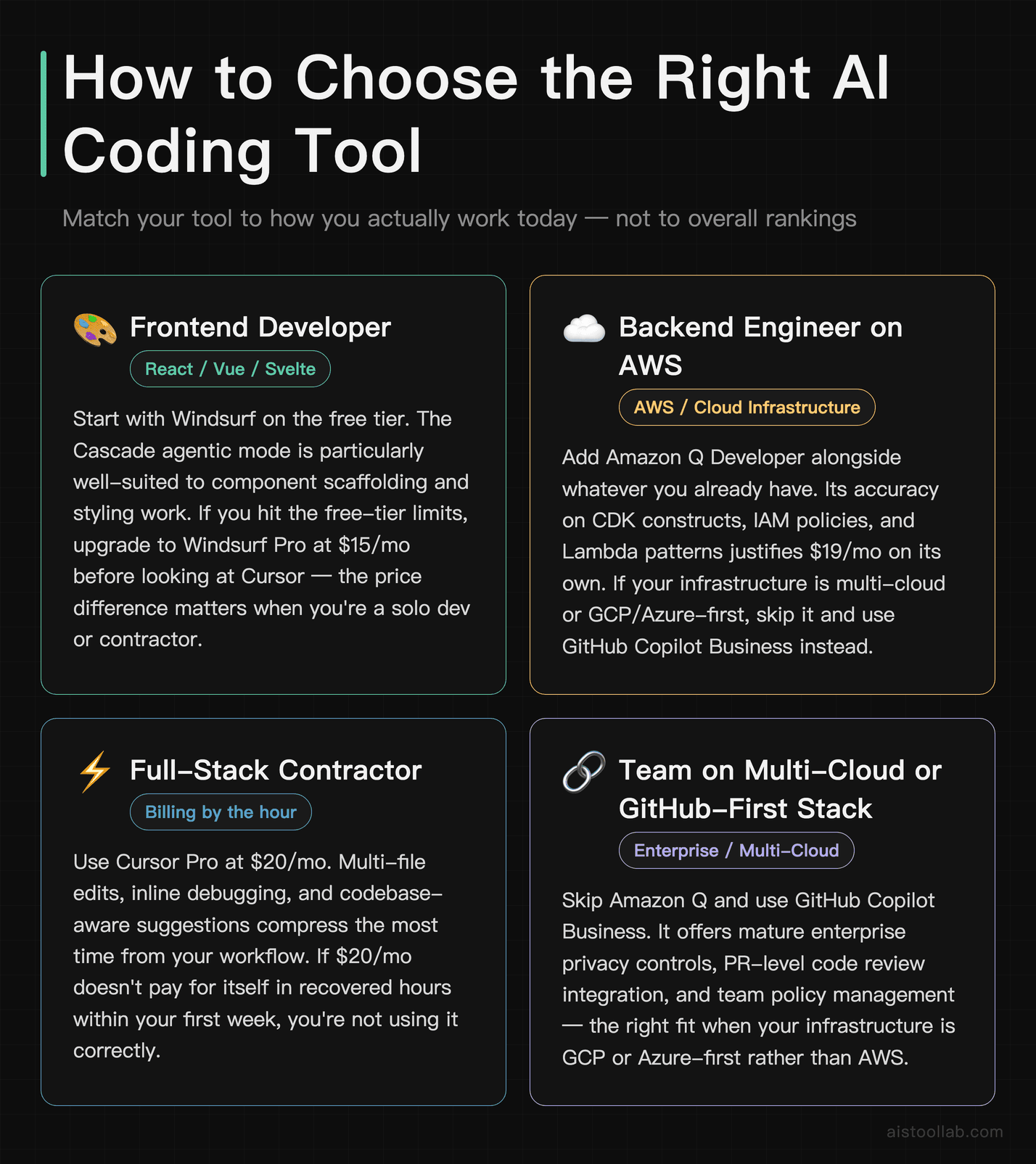 Decision guide for choosing the right AI developer tool by developer role, stack, and team size in 2026
