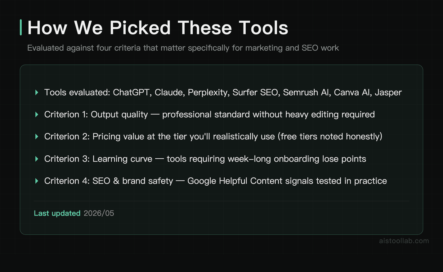 Methodology used to evaluate the best AI tools for marketing and SEO in 2026
