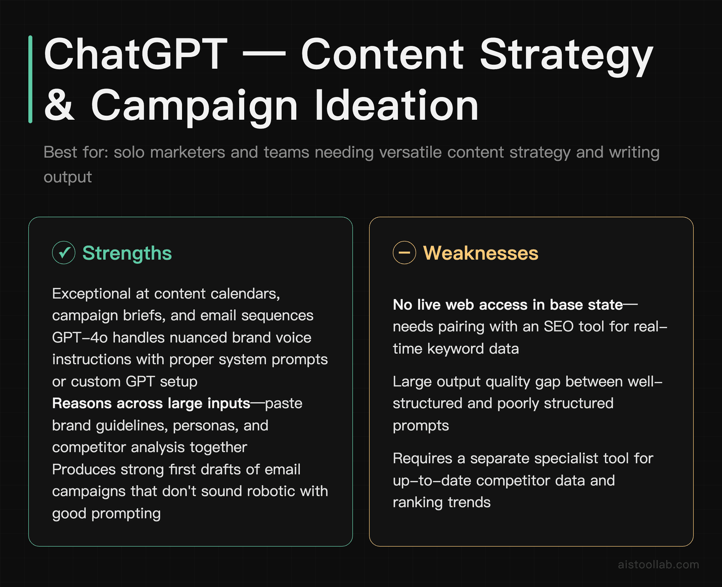 ChatGPT pros and cons for marketing: content strategy, campaign ideation, and brand voice consistency