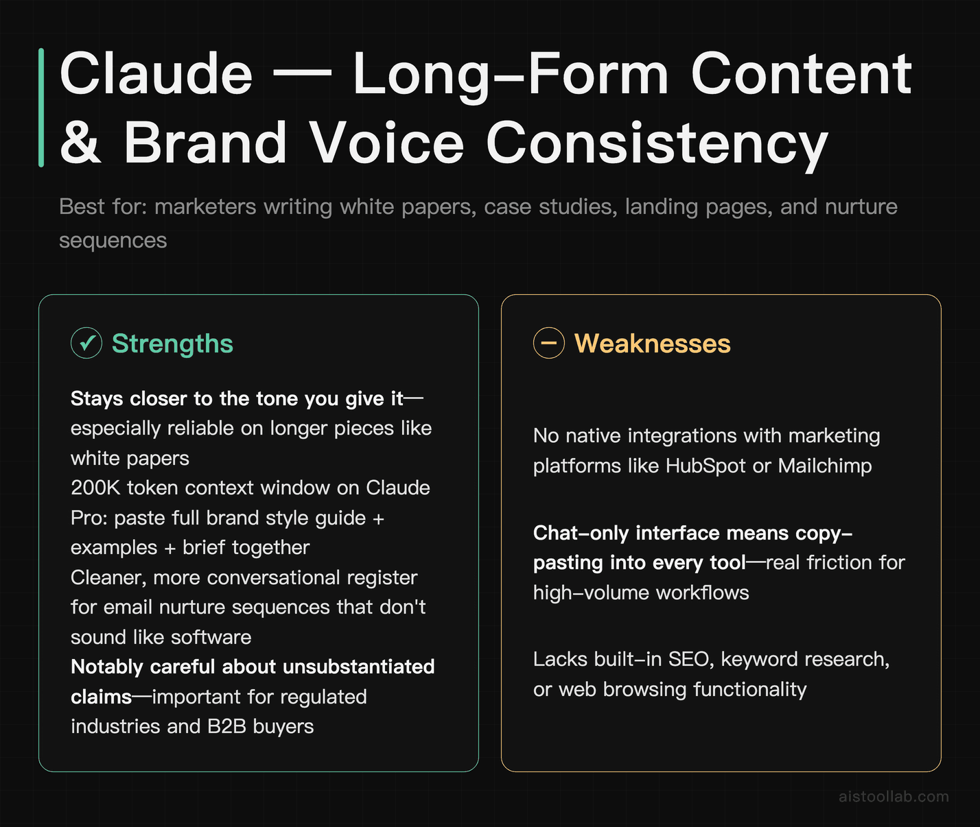 Claude AI pros and cons for marketing: long-form content, brand voice fidelity, and regulated industry writing